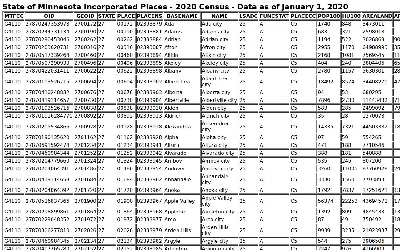 Wilkin County court docket city population source